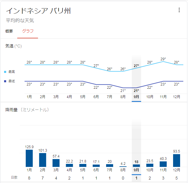 バリ島 に 行きたくなる オススメ情報 始めての方も リピーターの方にも 子連れ旅行の味方 コスパ戦隊コヅレンジャー